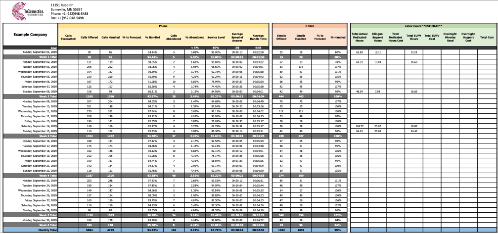 Sample Call Center Metrics Report